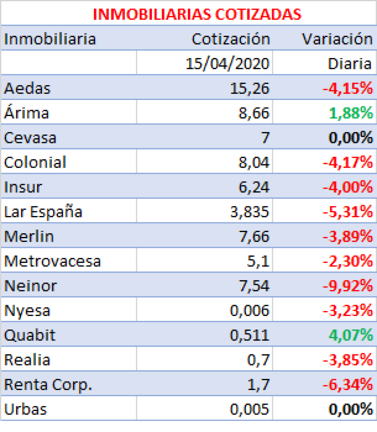 LAS PREVISIONES DEL FMI LLEVAN A LOS INVERSORES A DESHACER POSICIONES EN LA RENTA VARIABLE