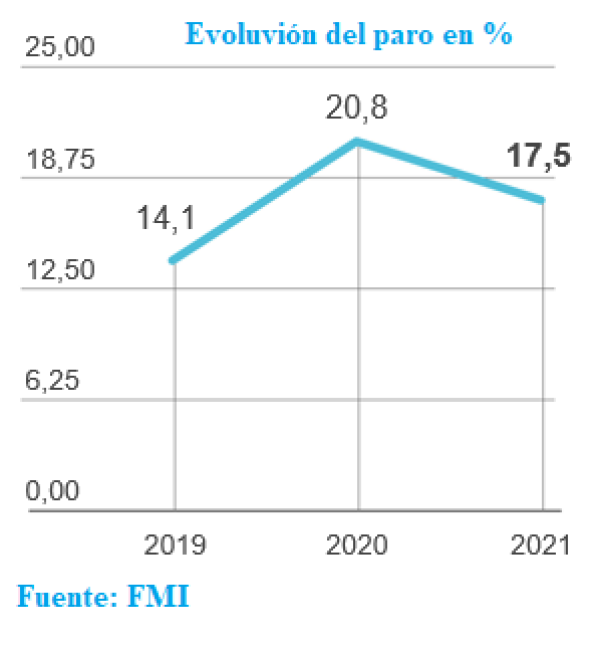 EL GOBIERNO PUBLICAR&Aacute; EL &Iacute;NDICE DE LOS PRECIOS DE ALQUILER EN JULIO